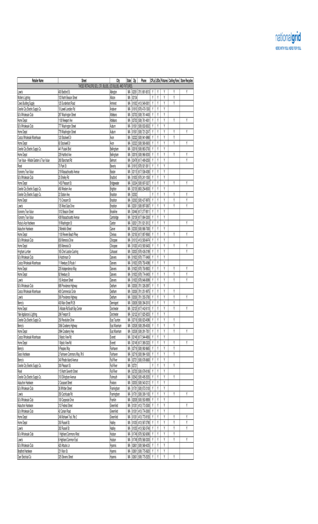 Retailer Name Street City State Zip Phone Cfls Leds Fixtures Ceiling Fans Store Recycles THESE RETAILERS SELL CFL BULBS, LED BULBS, and FIXTURES