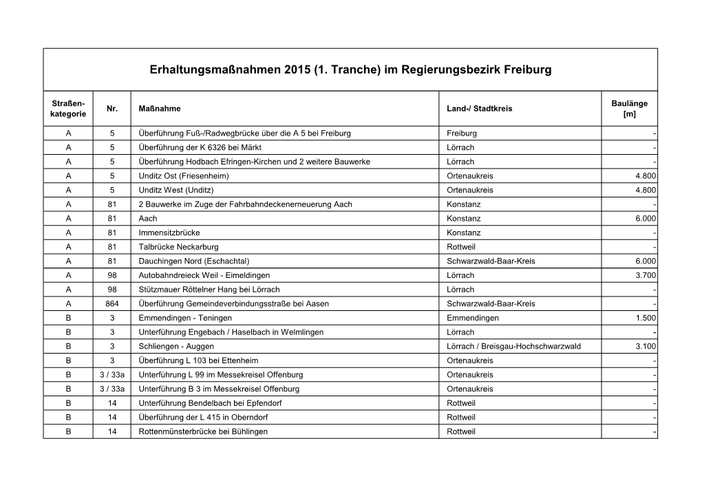 Im Regierungsbezirk Freiburg