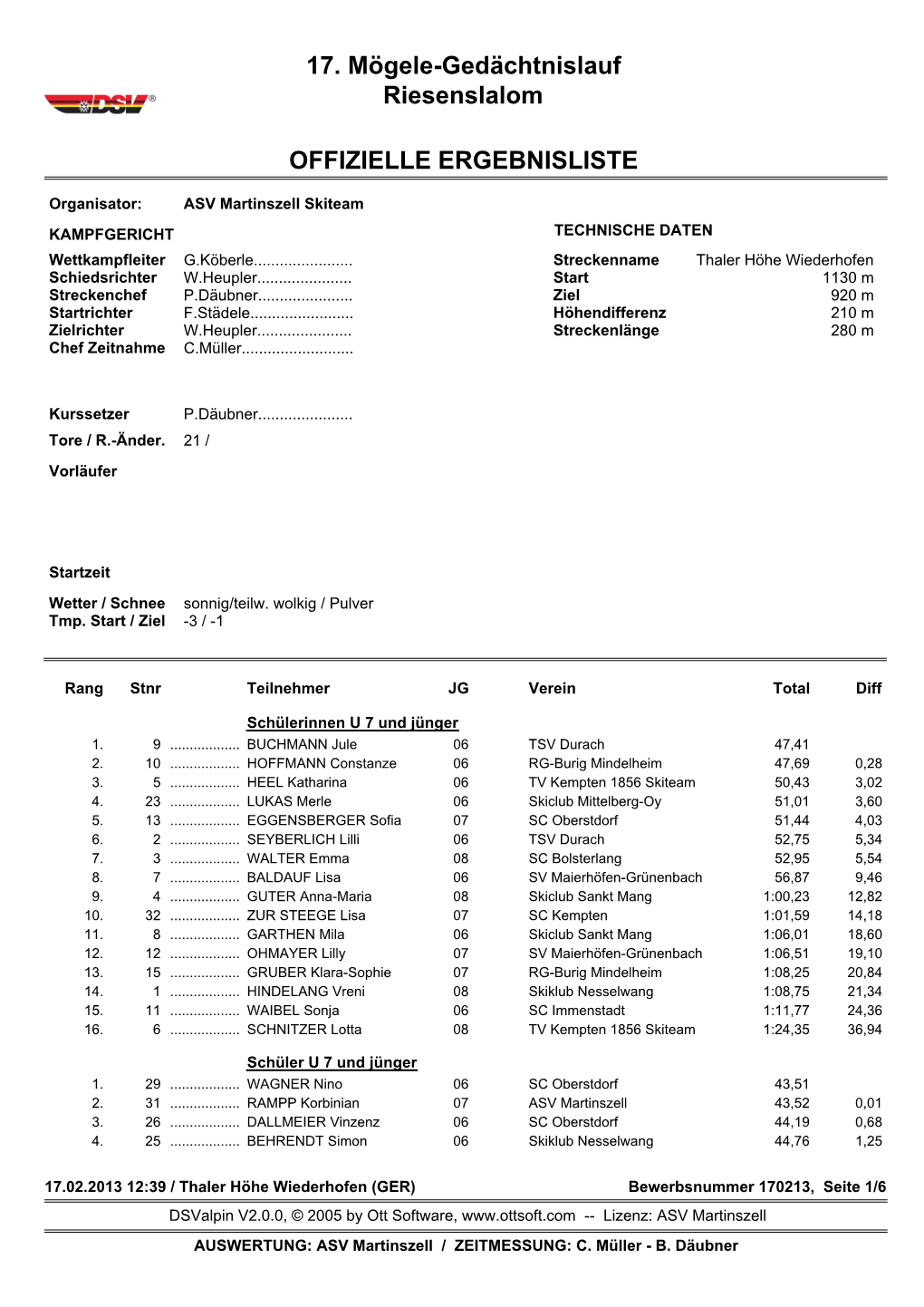 17. Mögele-Gedächtnislauf Riesenslalom OFFIZIELLE