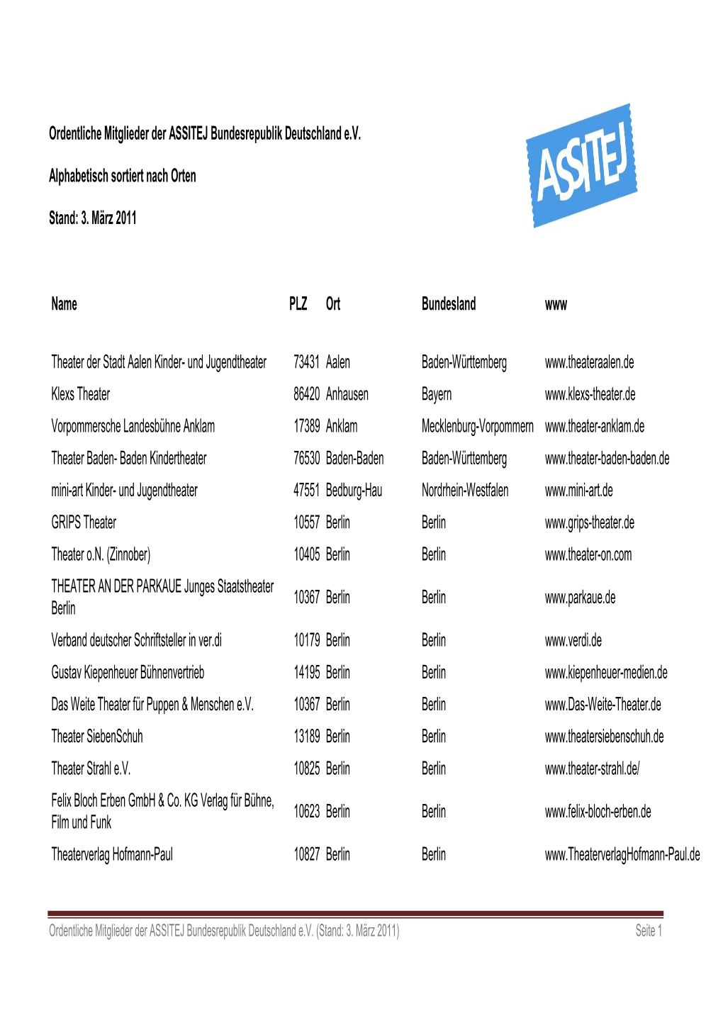 Ordentliche Mitglieder Der ASSITEJ Bundesrepublik Deutschland E.V