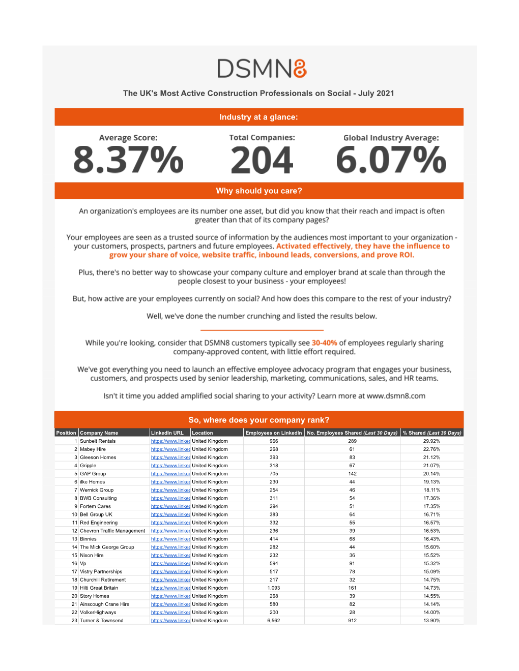 The World's Most Active Construction Professionals On