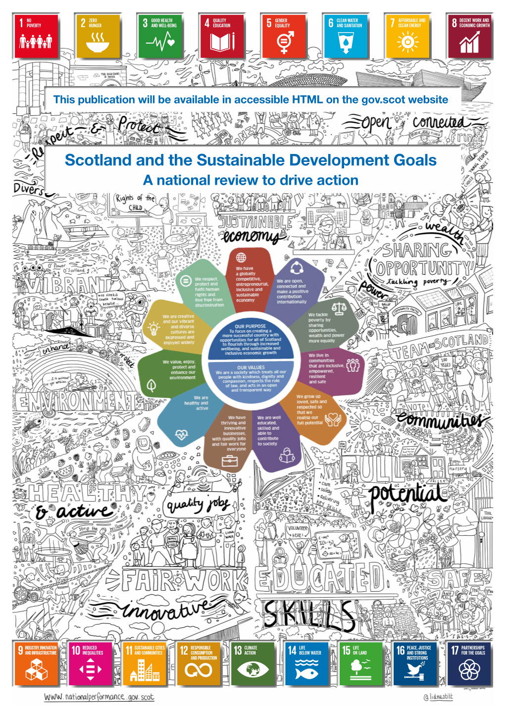 Scotland and the Sustainable Development Goals a National Review to Drive Action © Crown Copyright 2020