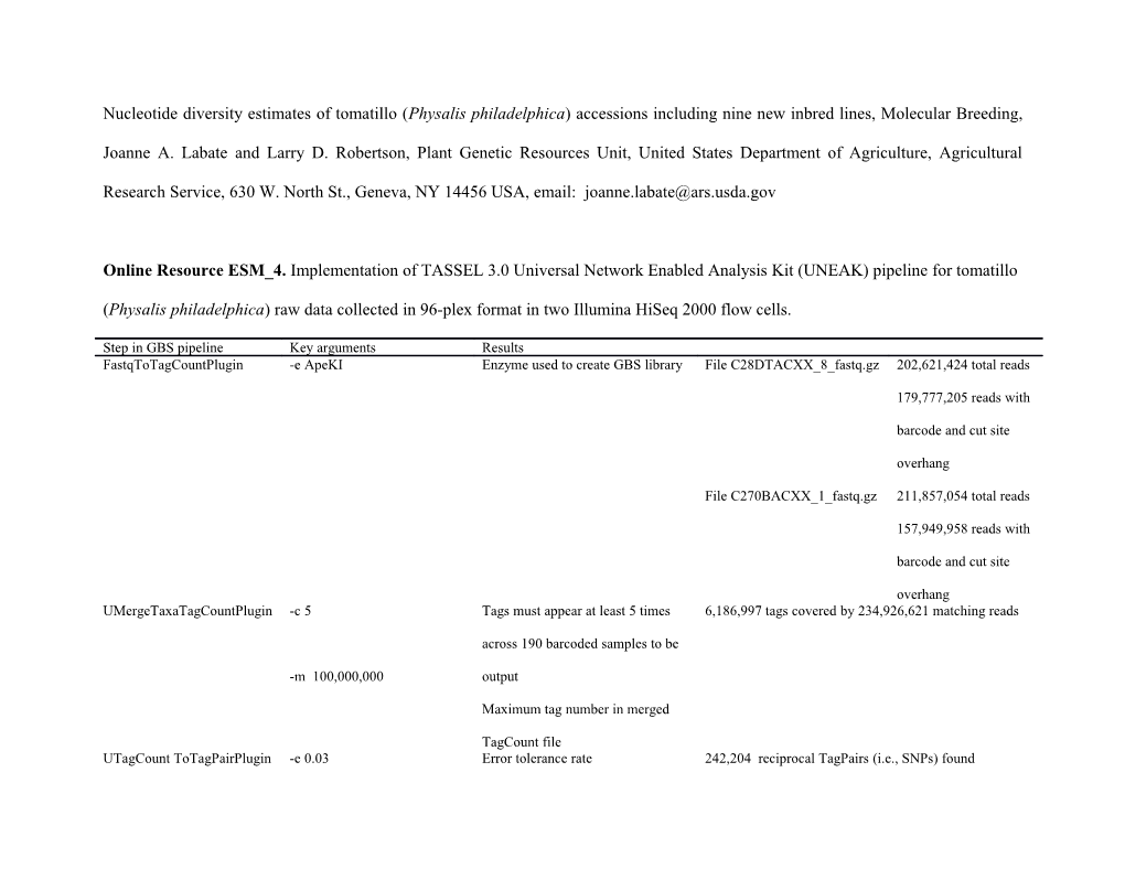 Nucleotide Diversity Estimates of Tomatillo (Physalis Philadelphica) Accessions Including