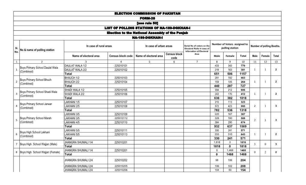 National Assembly Polling Scheme