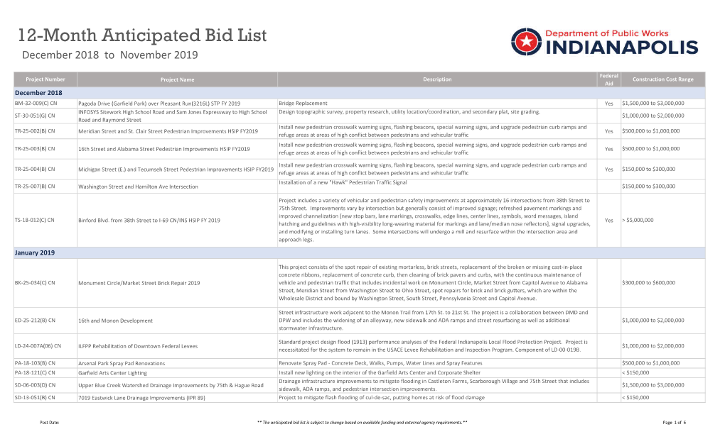 12-Month Anticipated Bid List December 2018 to November 2019