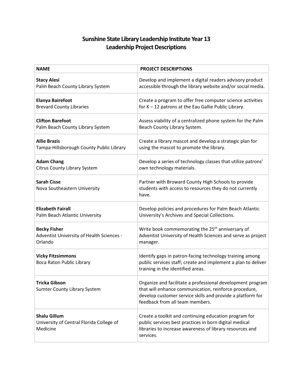 Sunshine State Library Leadership Institute Year 13 Leadership Project Descriptions