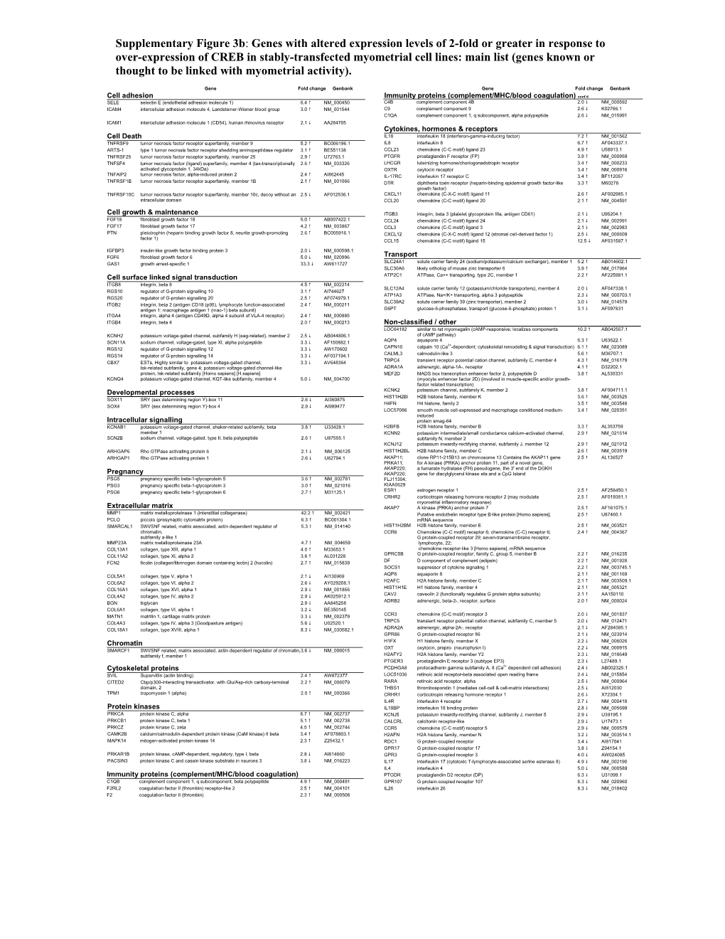 Identification of Human Myometrial Target Genes of the Cyclic AMP