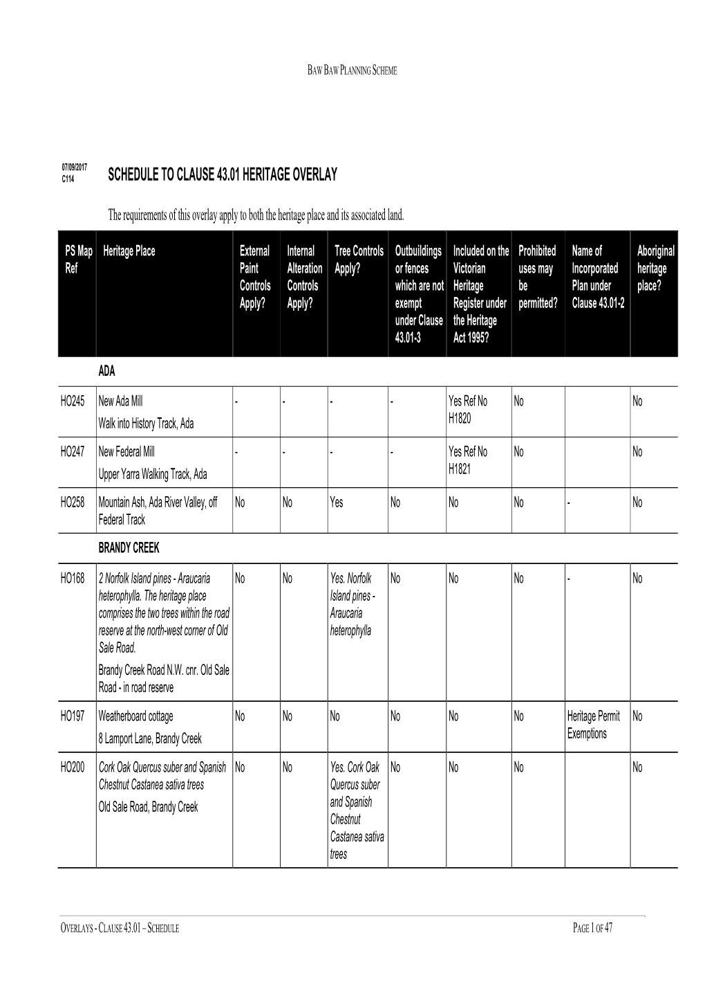 Schedule to Clause 43.01 Heritage Overlay