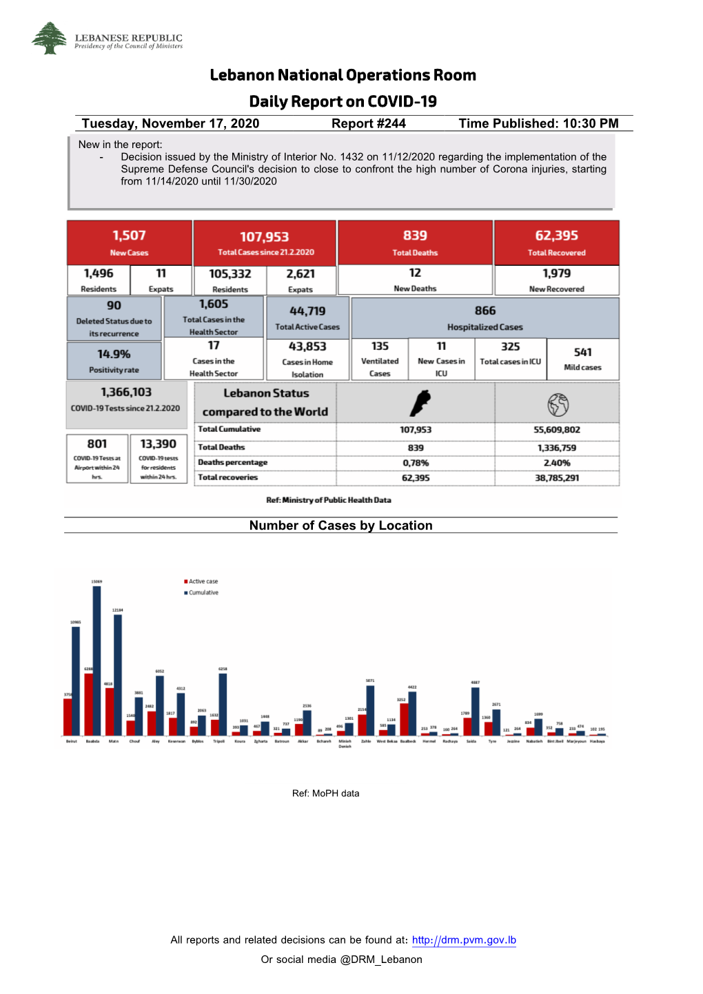 Lebanon National Operations Room Daily Report on COVID-19