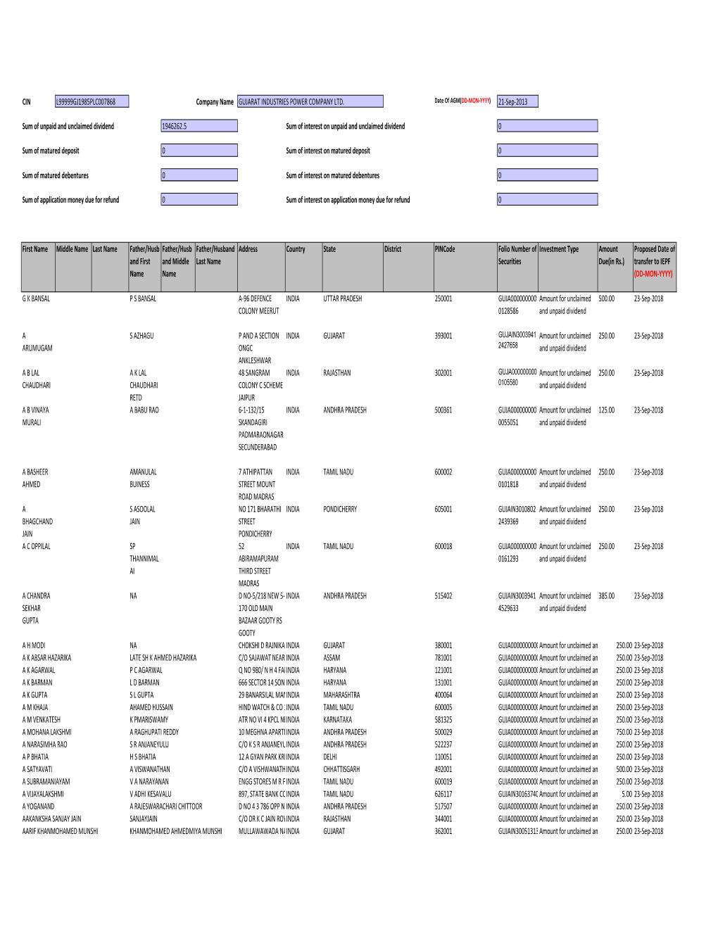 Gipcl 2010-2011 Final