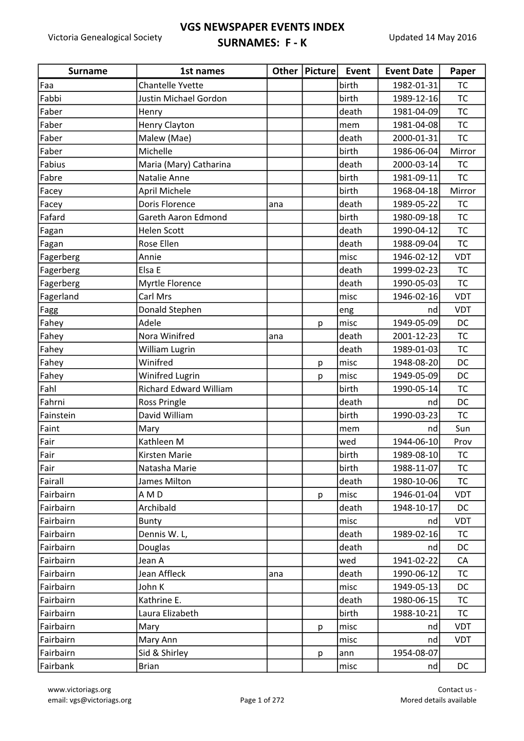 Vgs Newspaper Events Index Surnames: F