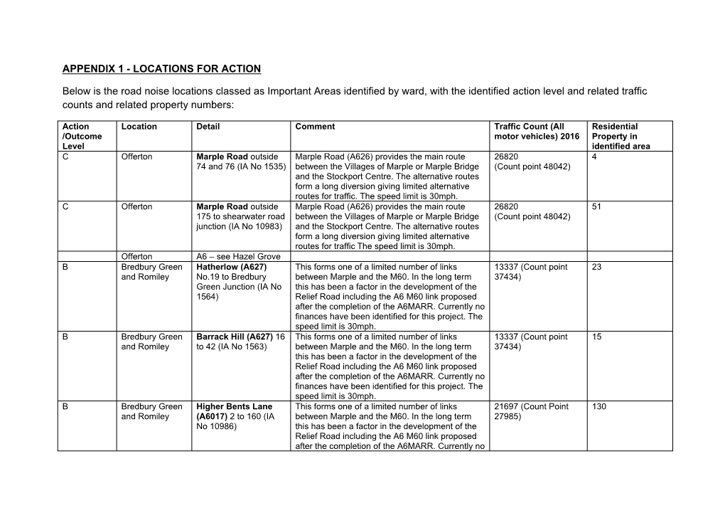 Appendix 1 - Locations for Action