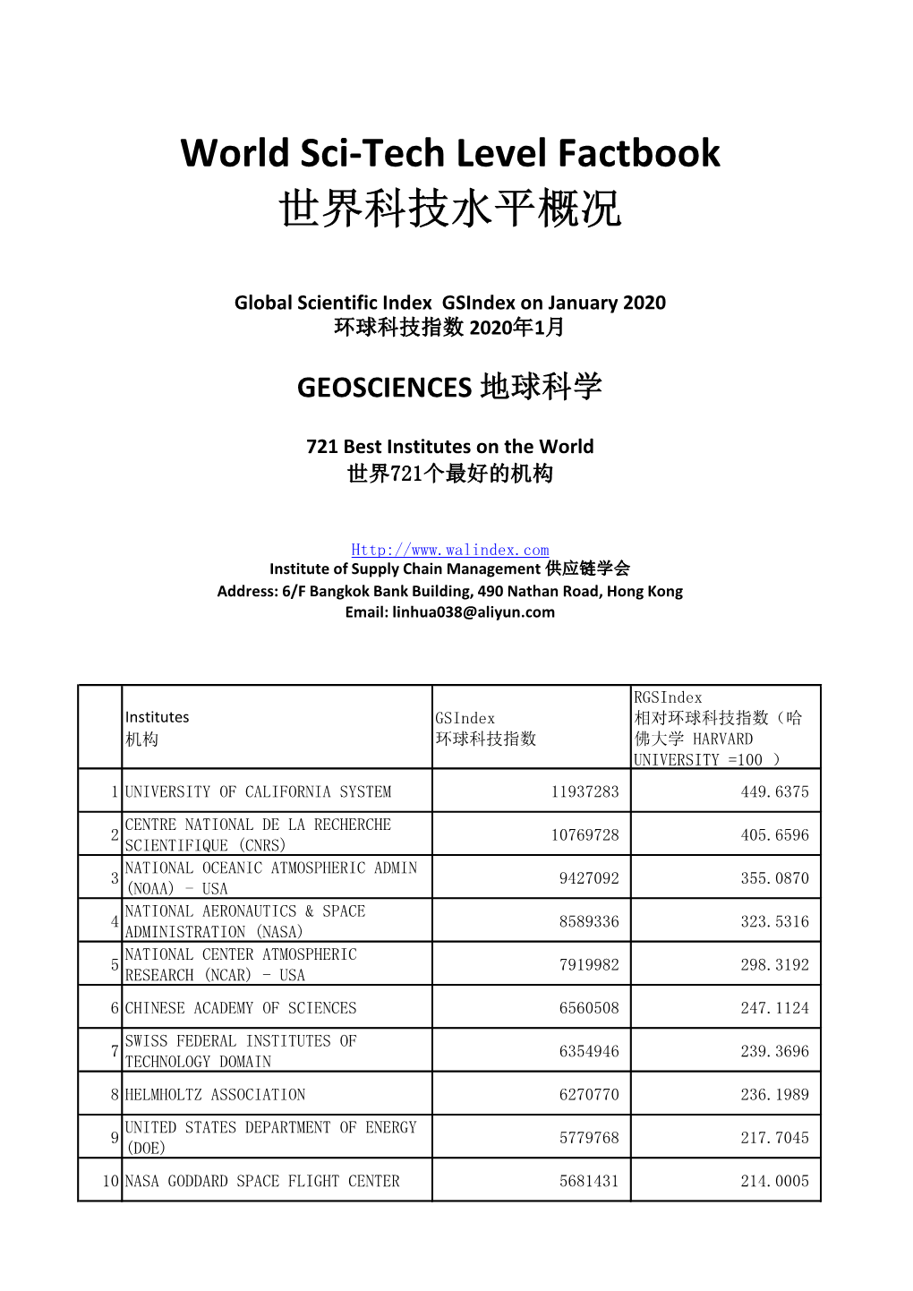 World Sci-Tech Level Factbook 世界科技水平概况