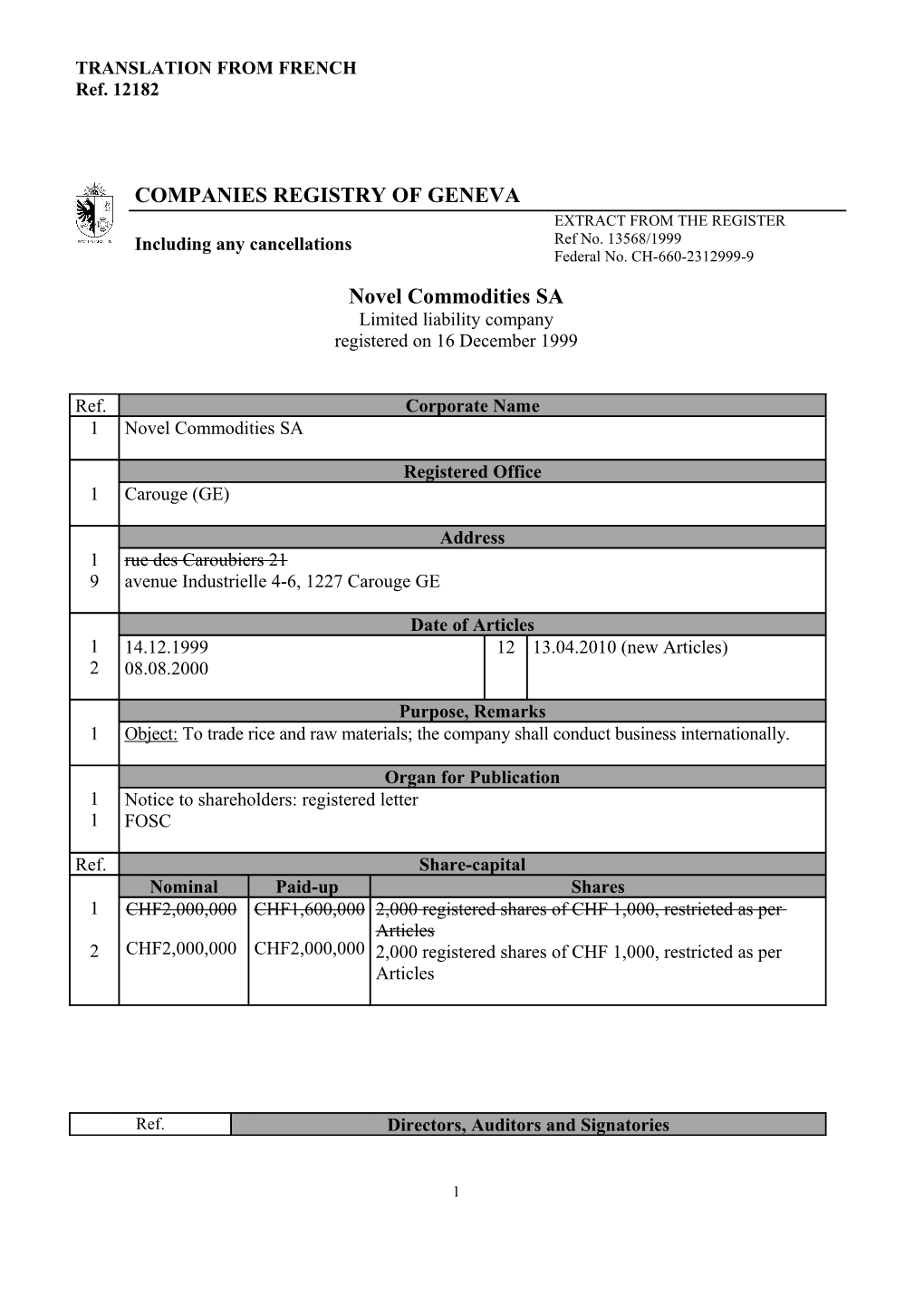 Register of Commerce of Canton of Vaud	Main Register s1