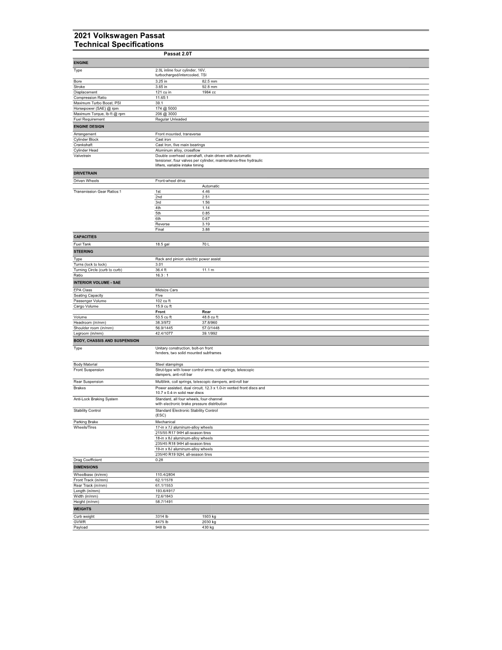 2021 Volkswagen Passat Technical Specifications