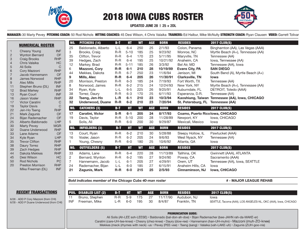 2018 Iowa Cubs Roster Updated JUNE 28 | 25 + 2DL