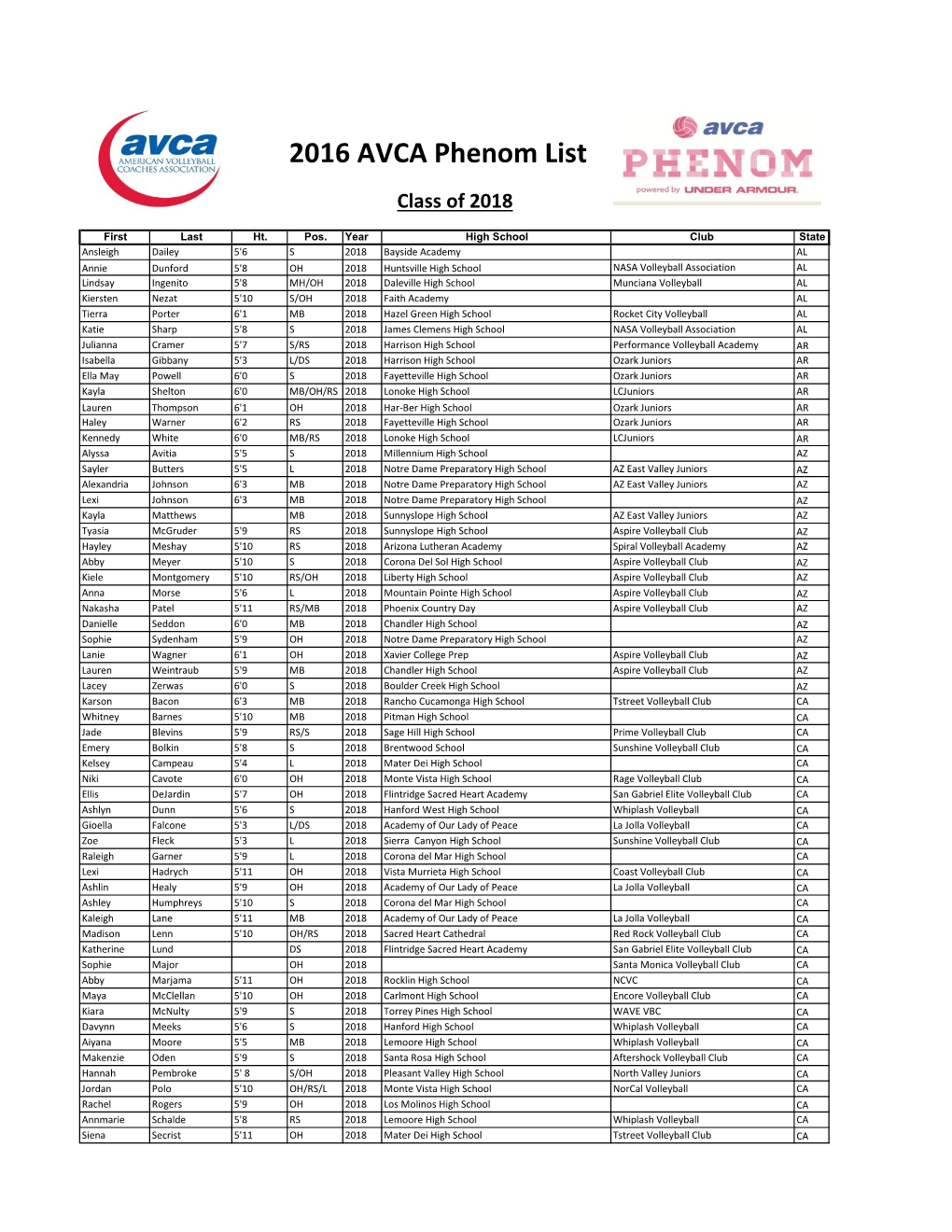 2016 AVCA Phenom List