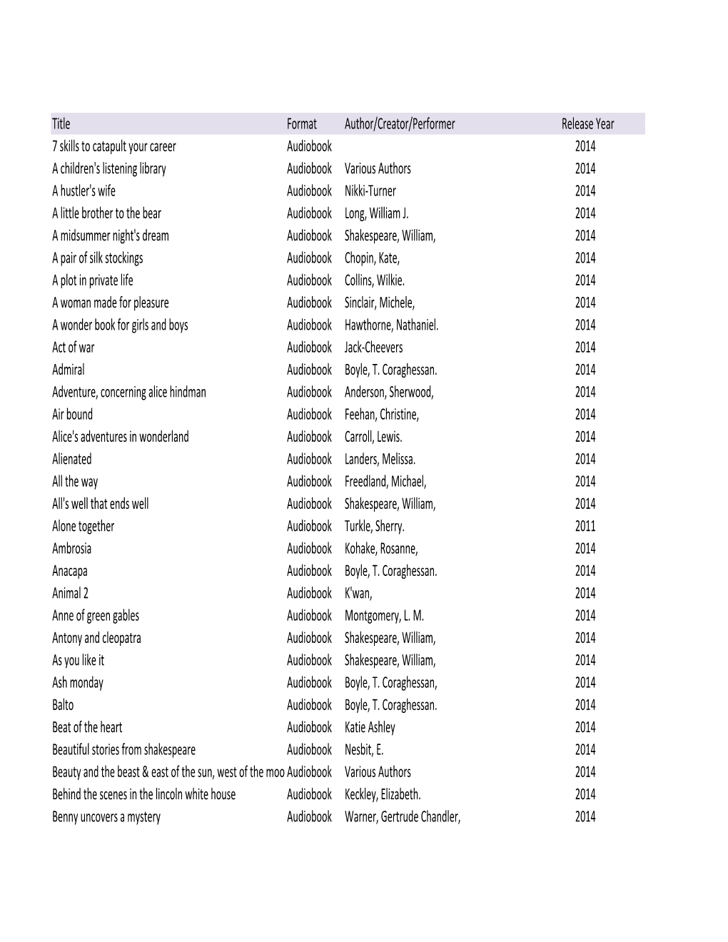 May Additions.Xlsx