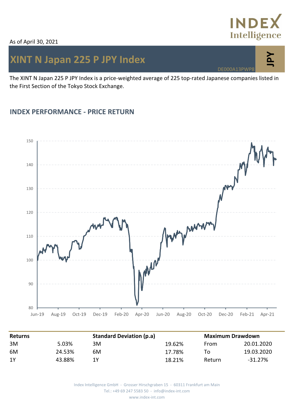 XINT N Japan 225 P JPY Index