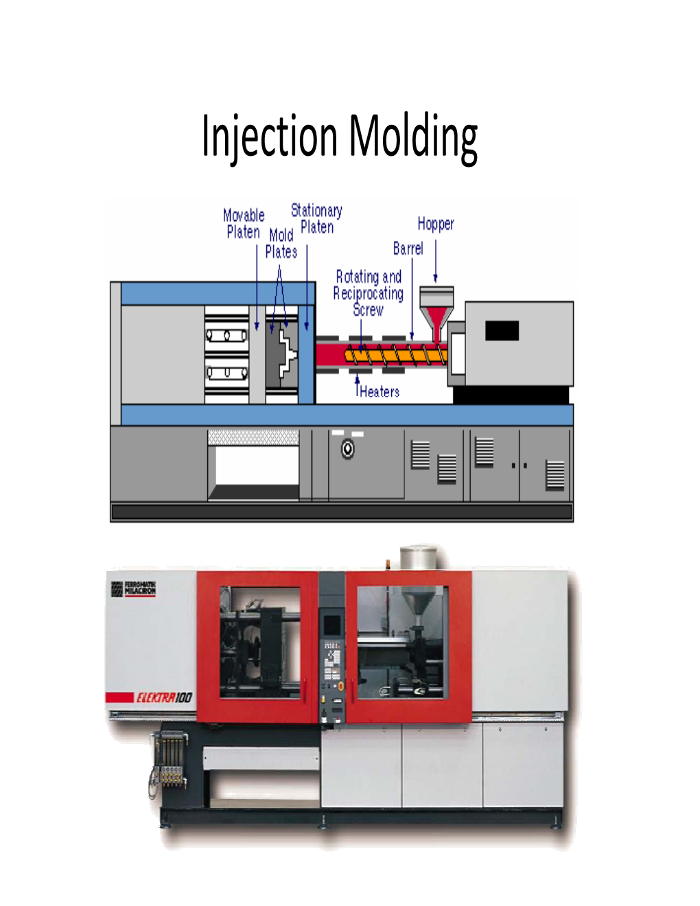Injection Molding Injection Molding Product Examples Injection Molding Product Examples Injection Molding Machine Basics INJECTION MOULDING OPERATIONS