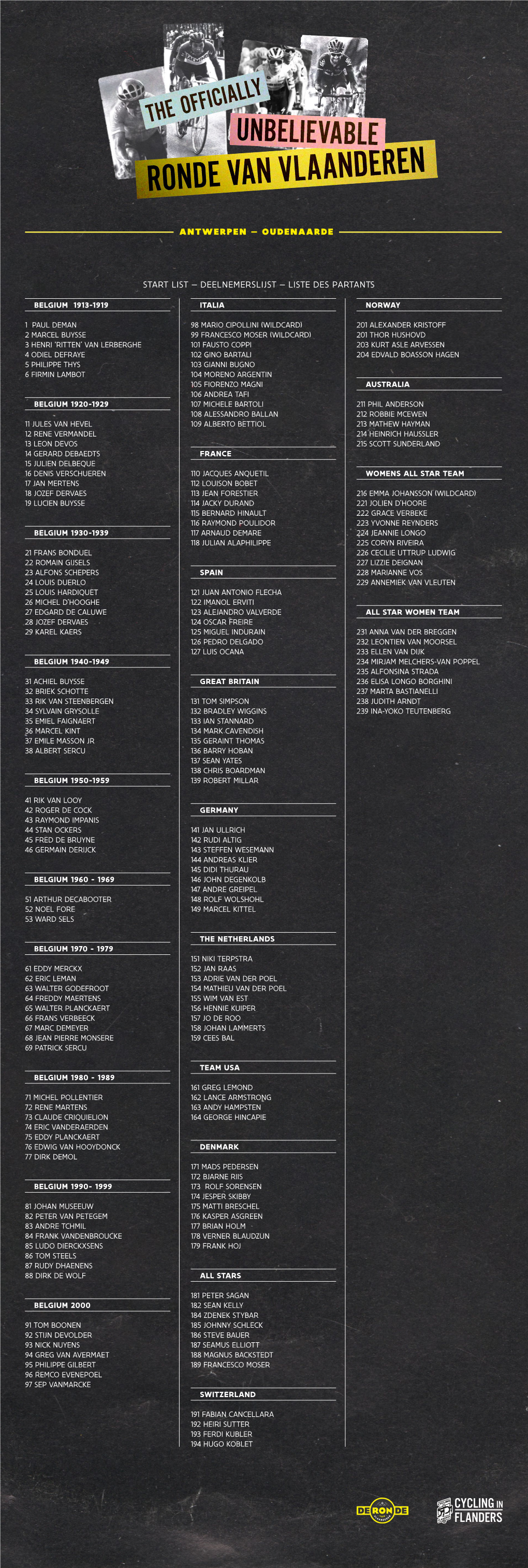 List — Deelnemerslijst — Liste Des Partants