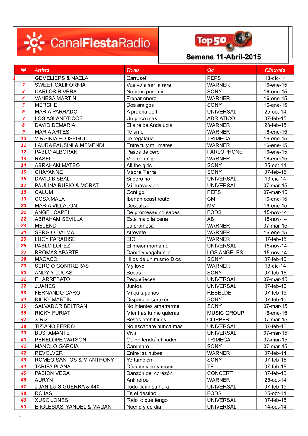 Semana 11-Abril-2015