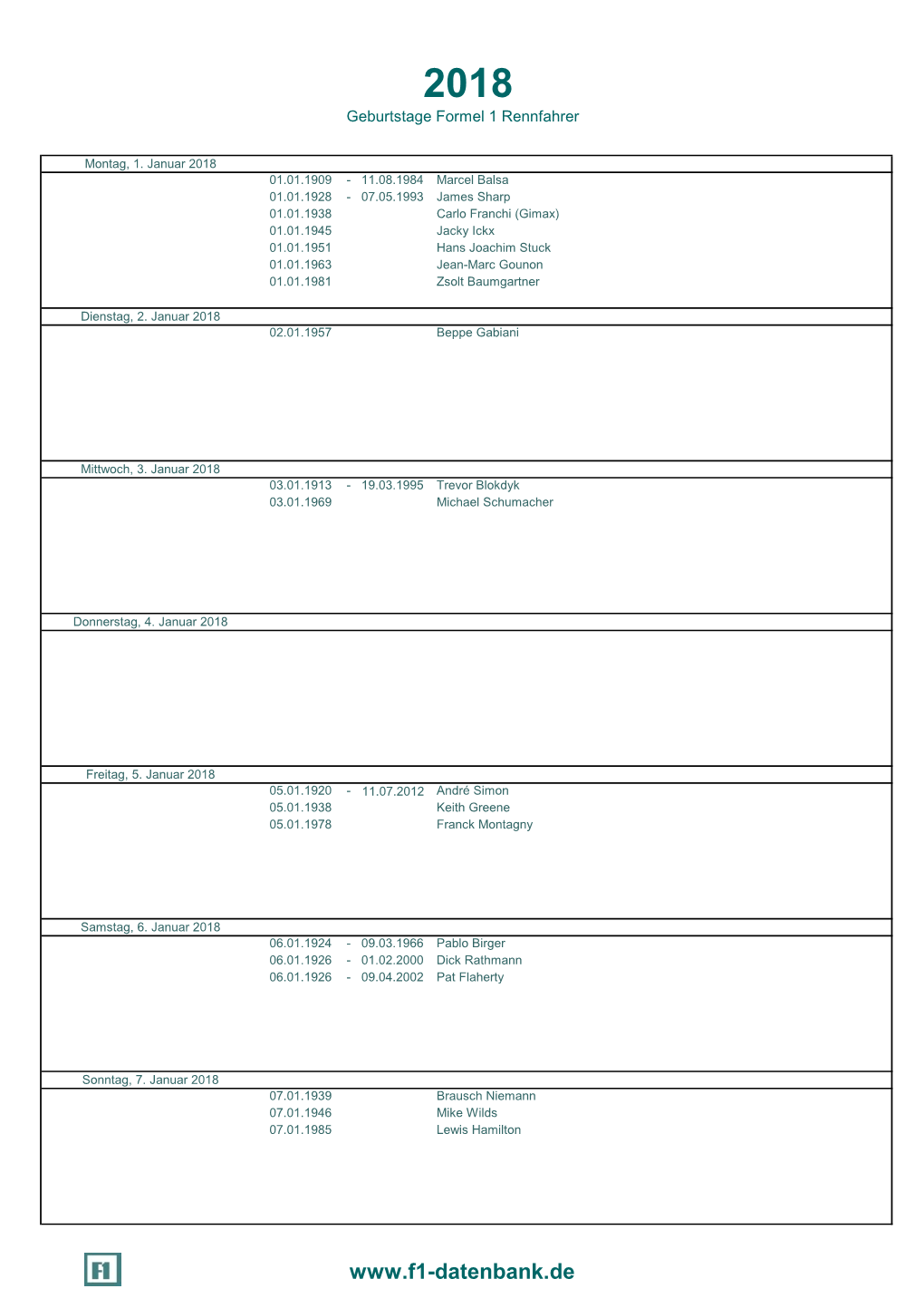 Geburtstage Formel 1 Rennfahrer