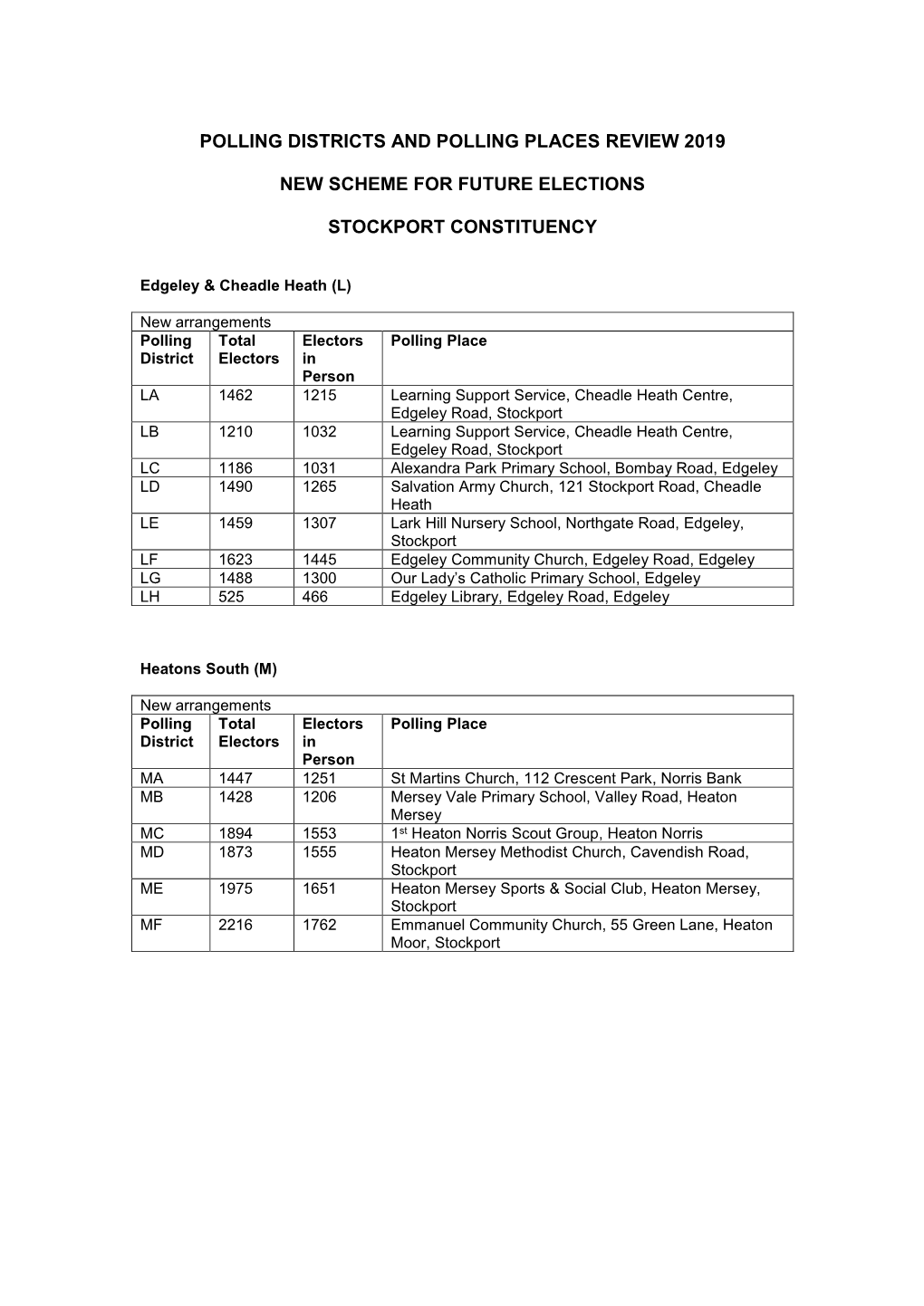 Polling Districts and Polling Places Review 2019