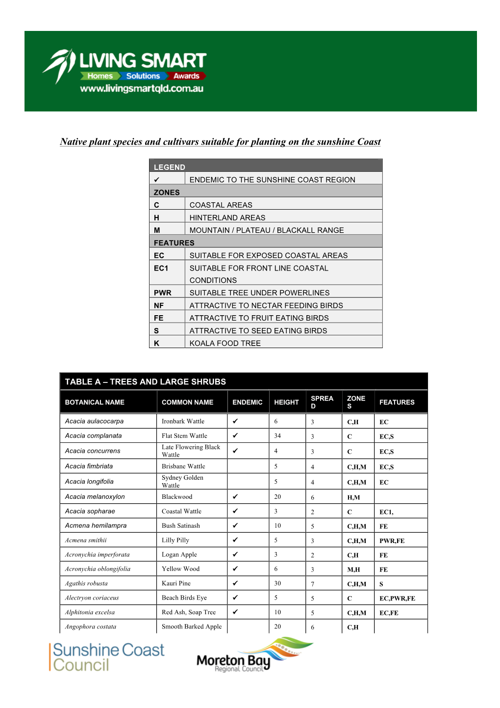 Native Plant Species and Cultivars Suitable for Planting on the Sunshine Coast