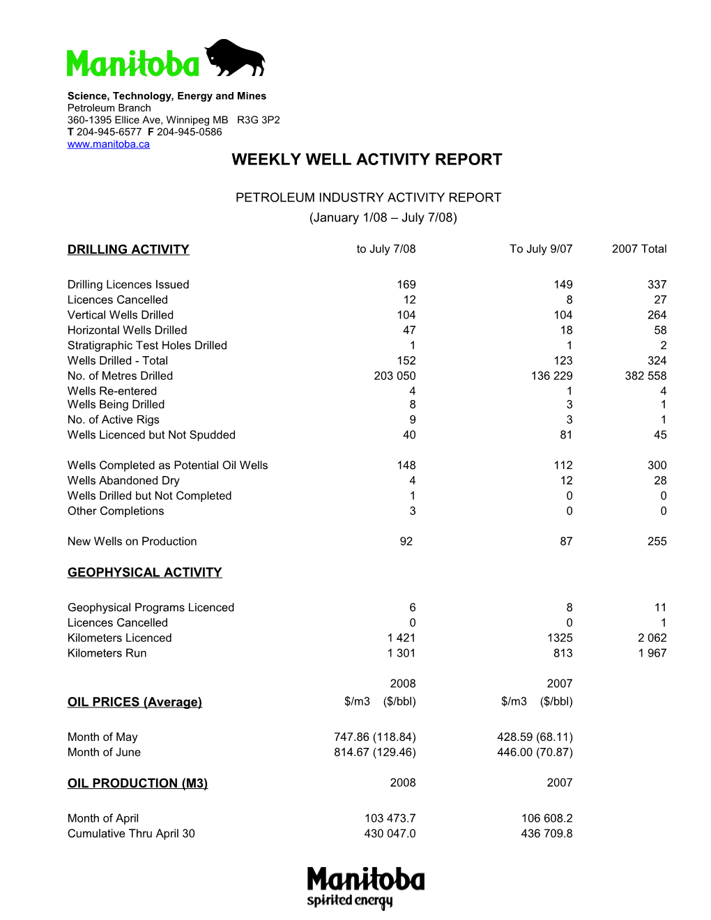 Weekly Well Activity Report