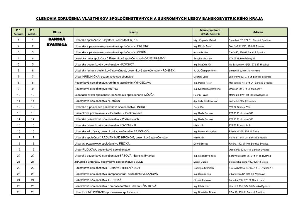 Členovia Združenia Vlastníkov Spoločenstevných a Súkromných Lesov Banskobystrického Kraja