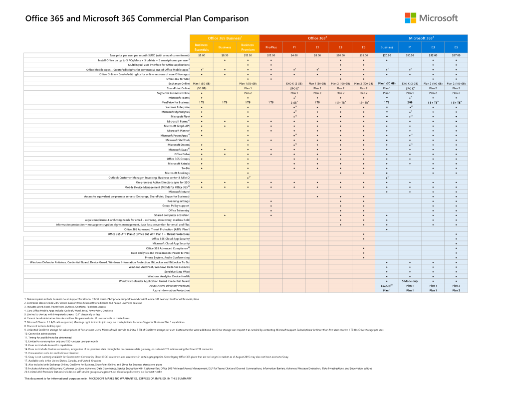 Microsoft 365 + Office 365 Plan Comparison Details (Customer).Pdf