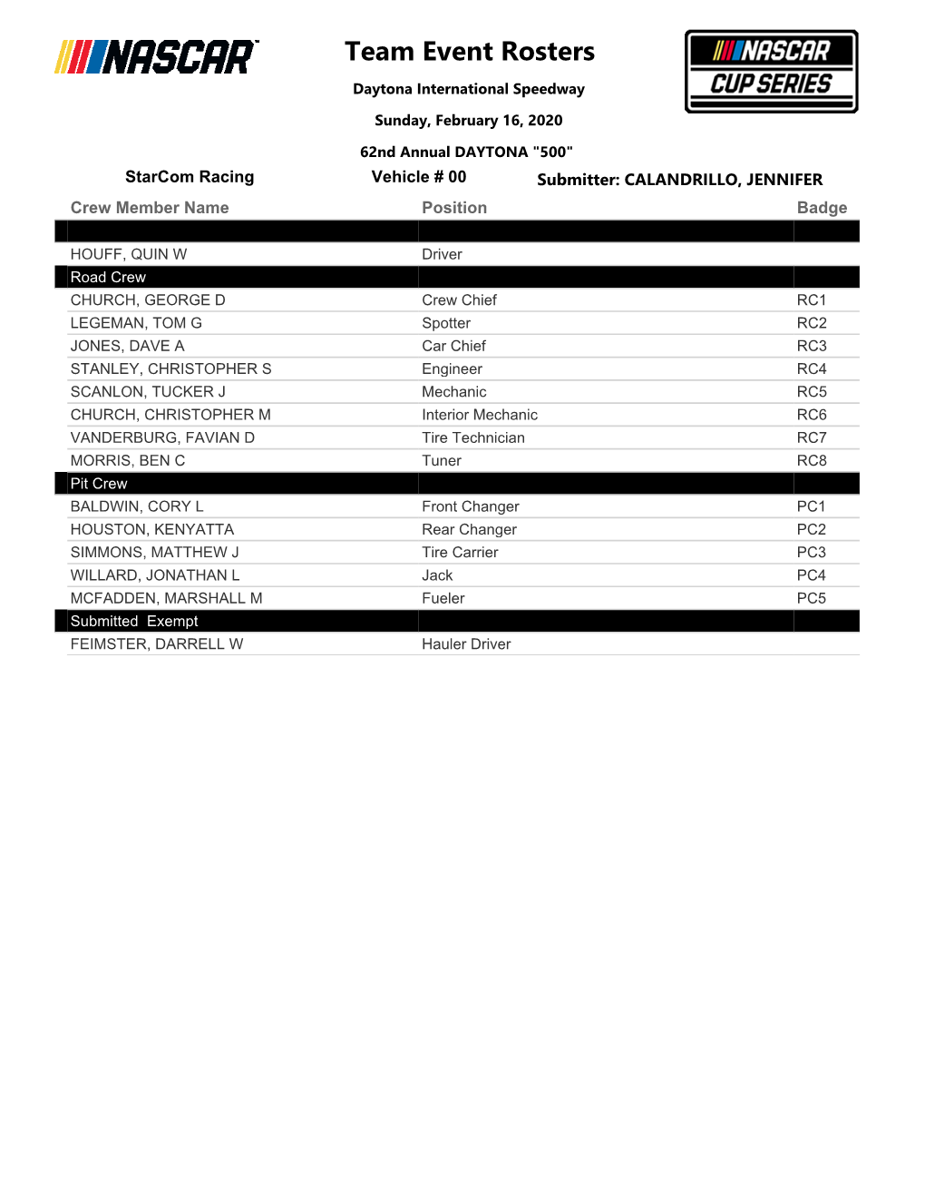 Crew Rosters