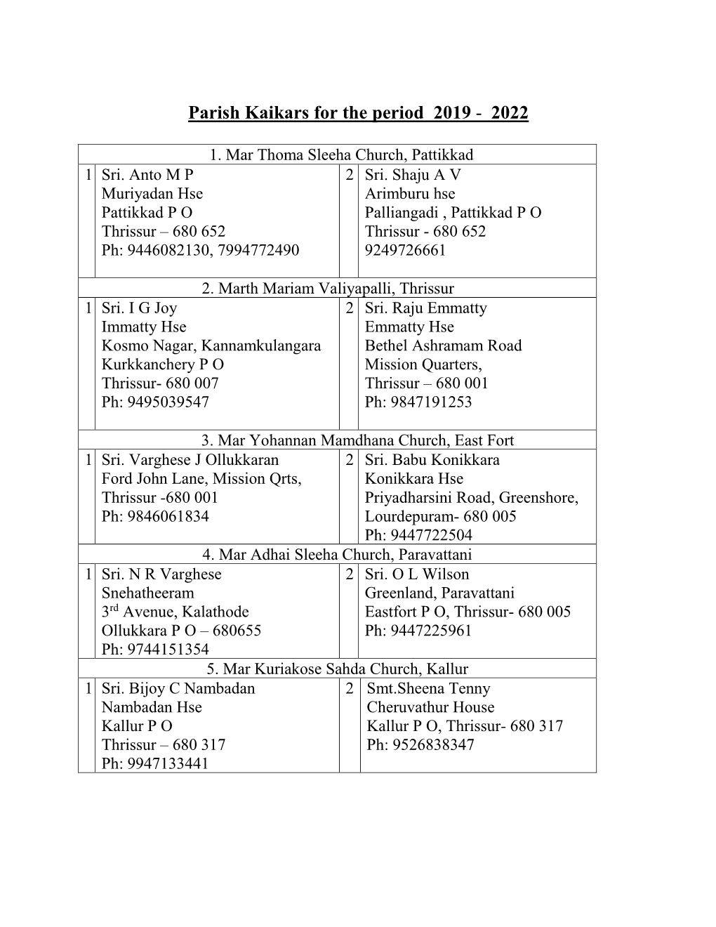 Parish Kaikars 2019-2022