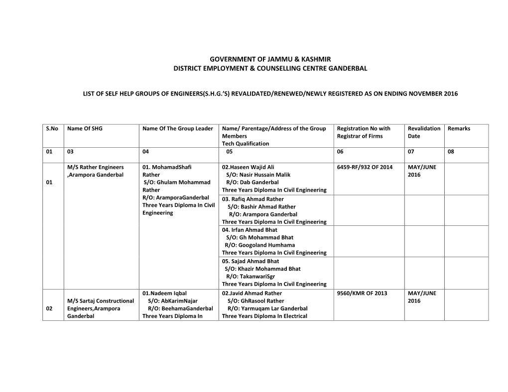 Government of Jammu & Kashmir District