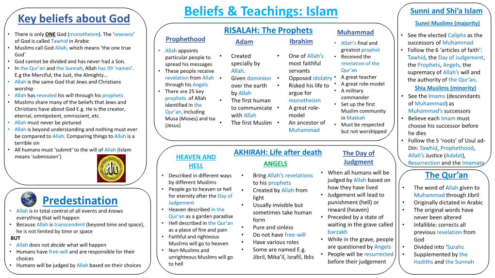 Beliefs & Teachings: Islam