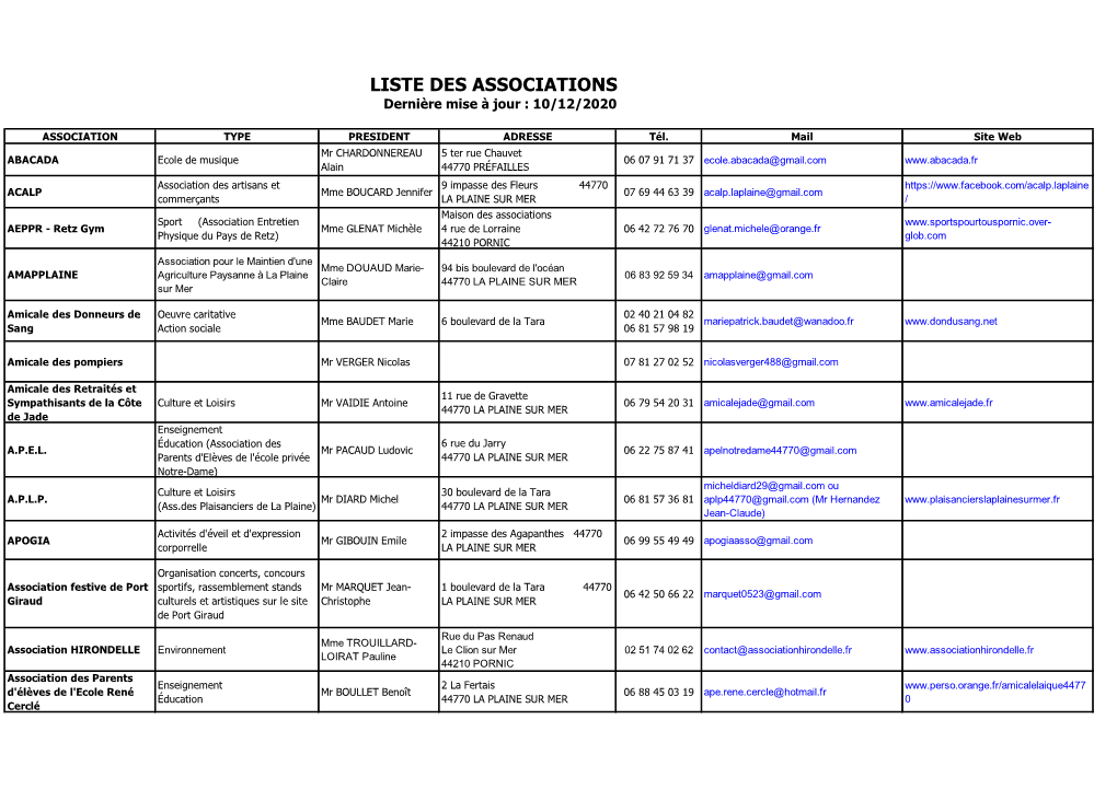 LISTE DES ASSOCIATIONS Dernière Mise À Jour : 10/12/2020