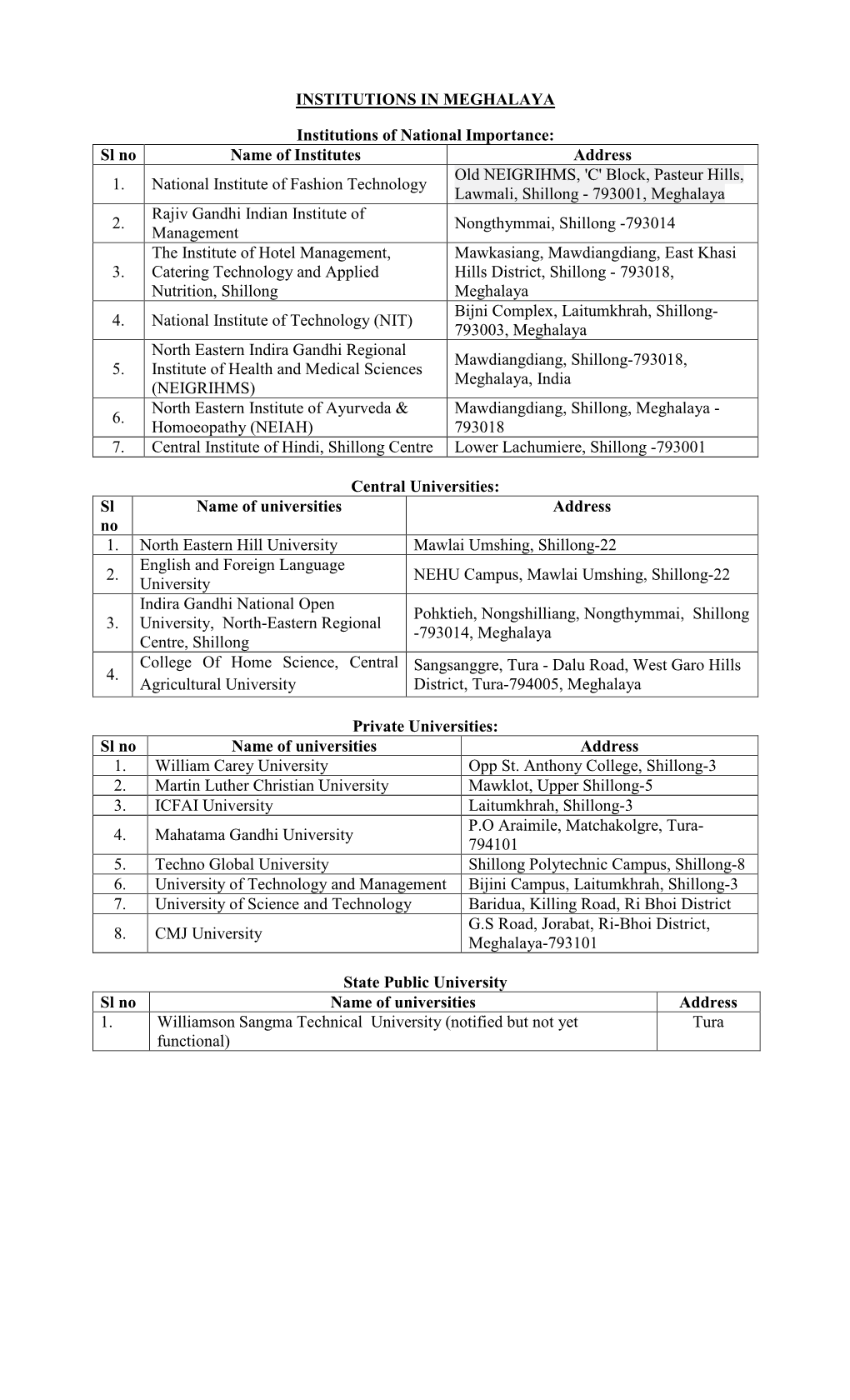 Institutions in Meghalaya