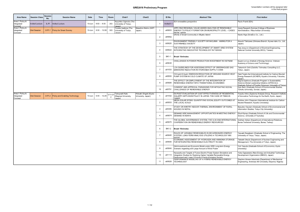 GRE2018 Preliminary Program *Presentation Numbers Will Be Assigned Later in the Final Program