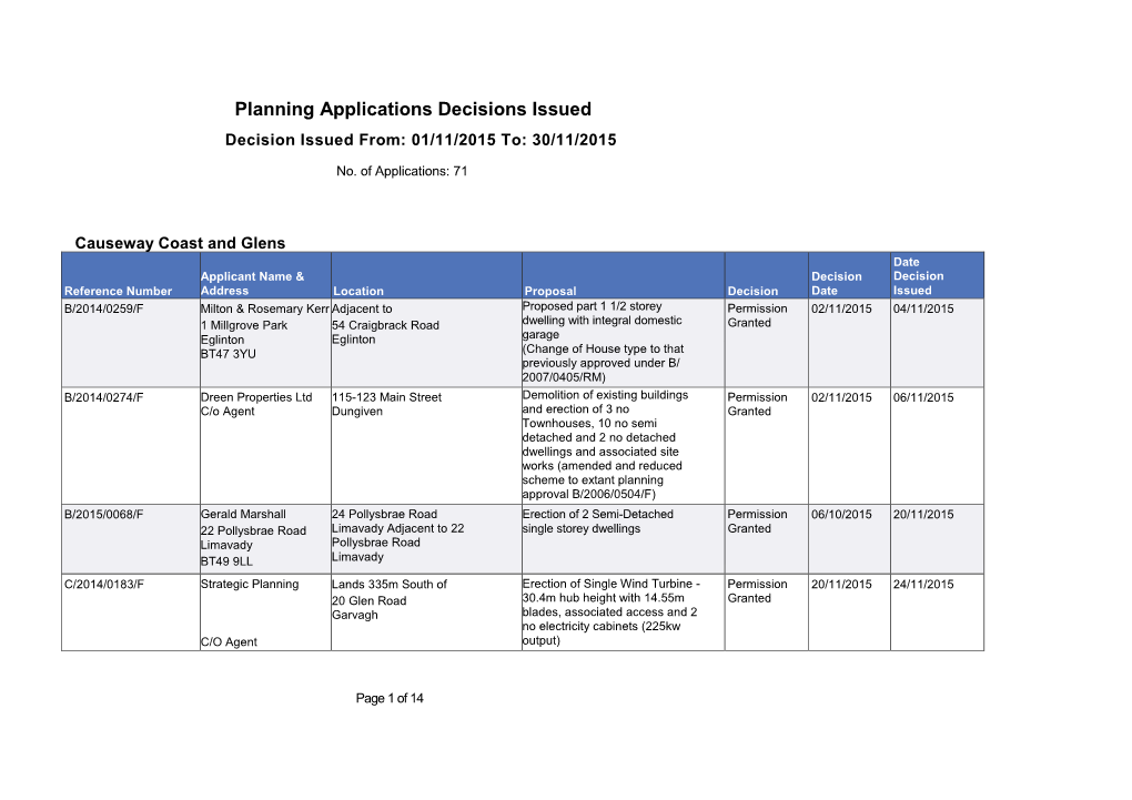 Planning Applications Decisions Issued Decision Issued From: 01/11/2015 To: 30/11/2015