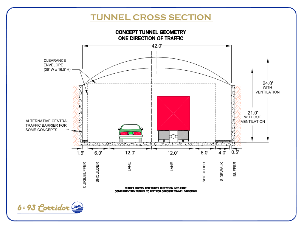 Tunnel Cross Section