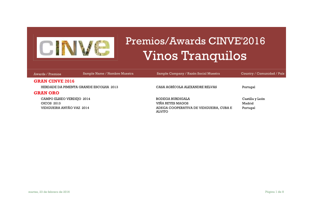 Premios/Awards CINVE'2016 Vinos Tranquilos