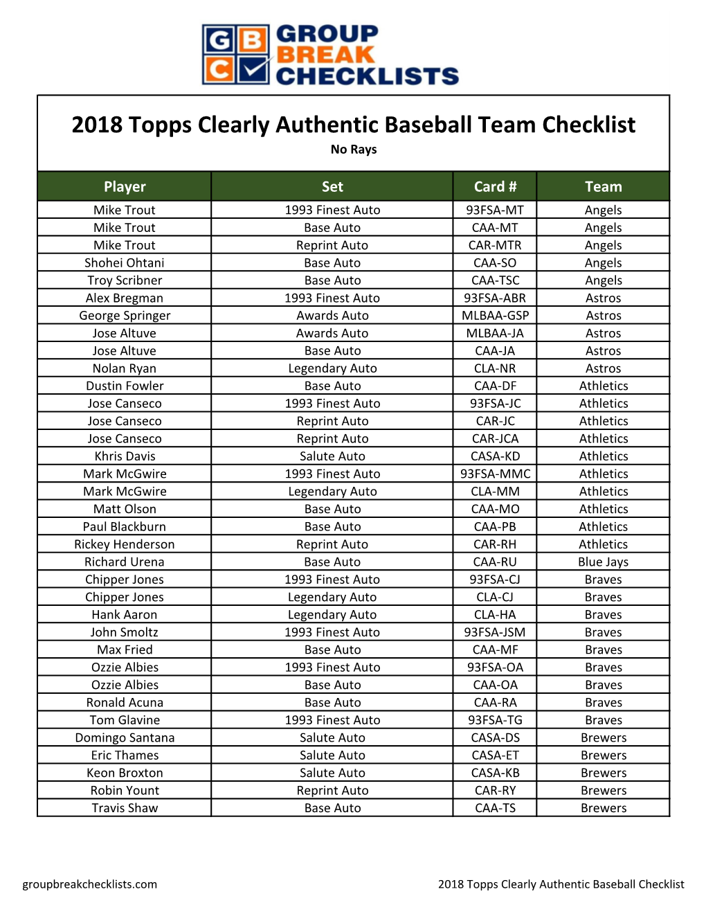 2018 Topps Clearly Authentic Baseball Checklist