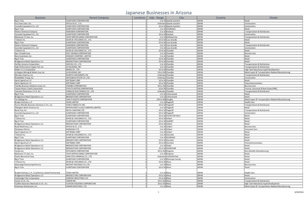 Japanese Businesses in Arizona