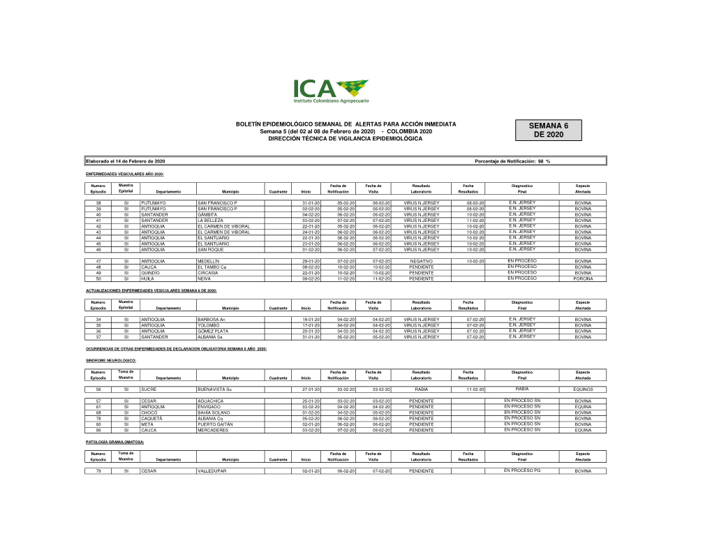 Informe Epid. Semanal