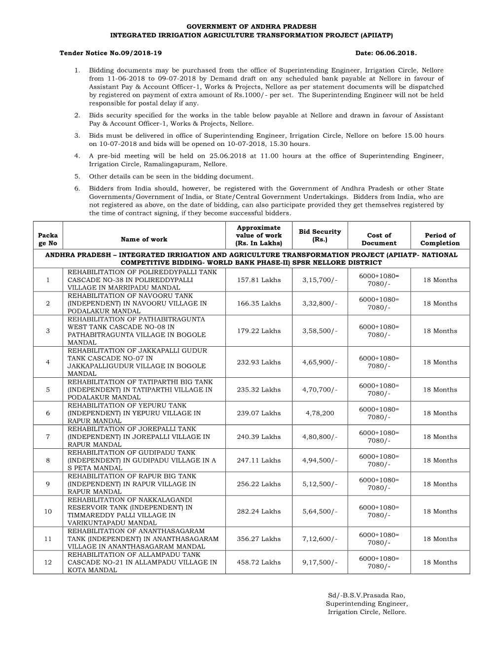 Government of Andhra Pradesh Integrated Irrigation Agriculture Transformation Project (Apiiatp)