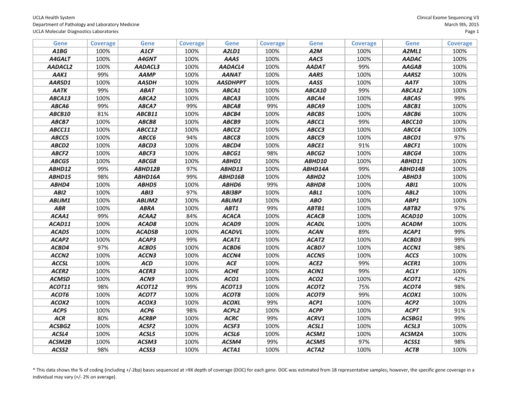 Gene List and Enhanced Coverage