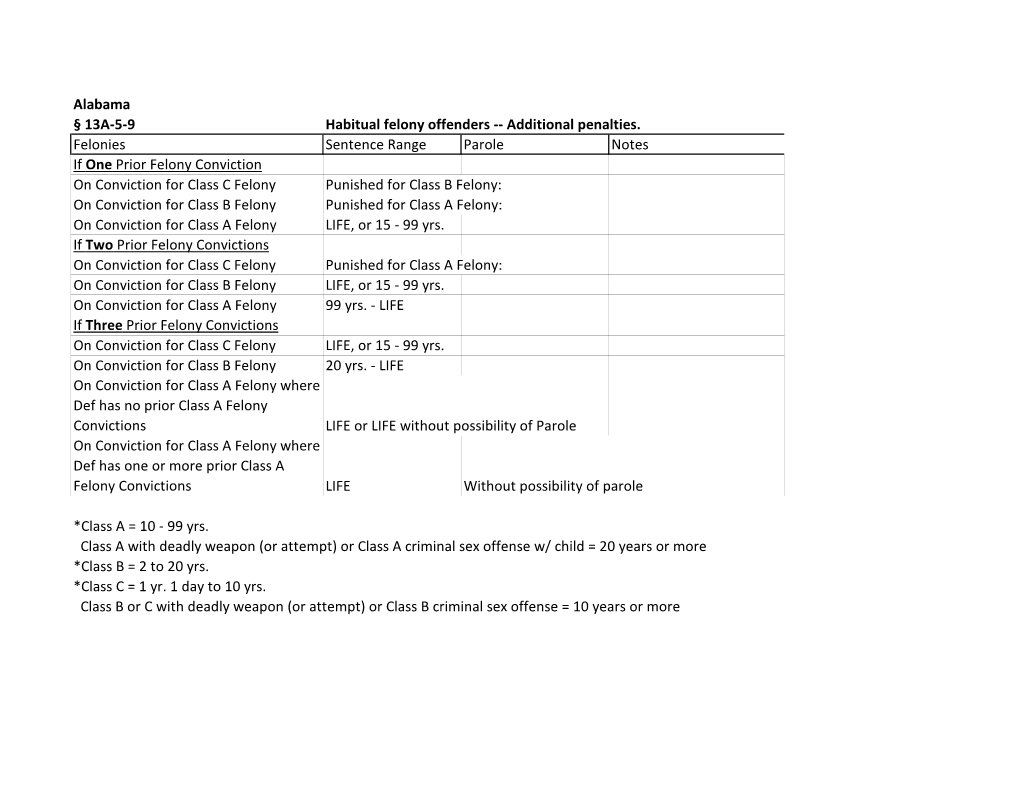 Alabama § 13A-5-9 Habitual Felony Offenders -- Additional Penalties