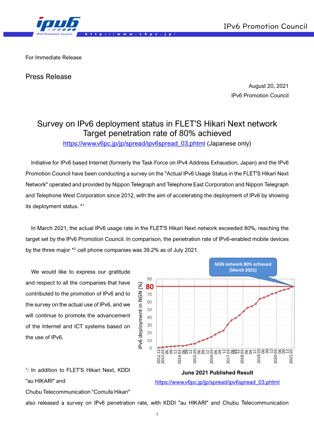 Survey on Ipv6 Deployment Status in FLET's Hikari Next Network Target