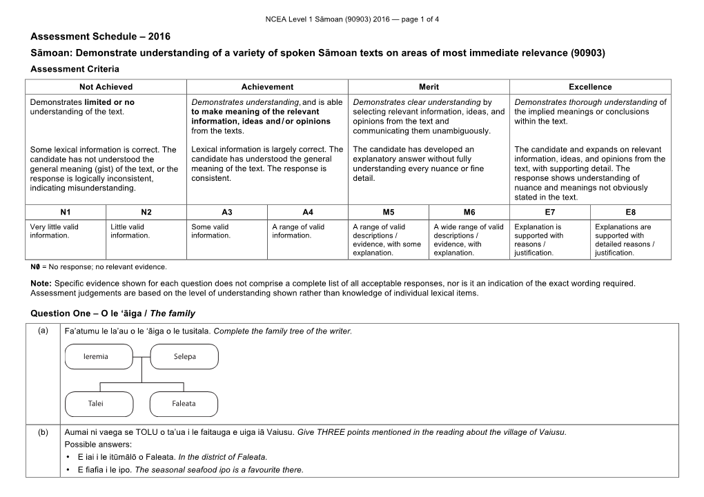 Assessment Schedule – 2016 Sāmoan: Demonstrate Understanding of a Variety of Spoken Sāmoan Texts on Areas of Most Immediate Relevance (90903) Assessment Criteria